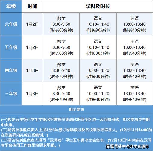 2025小学考试时间表何时公布?-图3 2025小学考试时间表何时公布?-图3