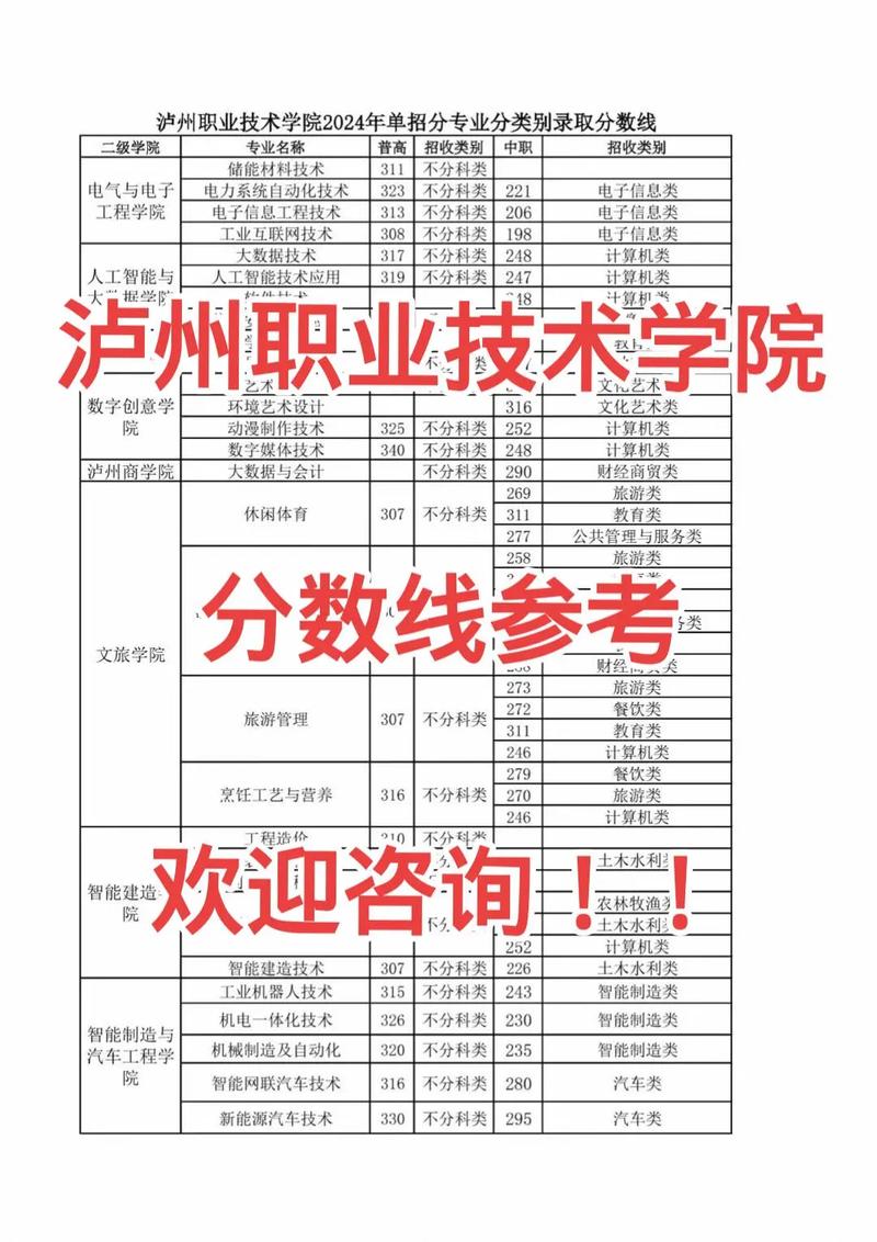 泸州幼师职高有哪些学校可选？-图3