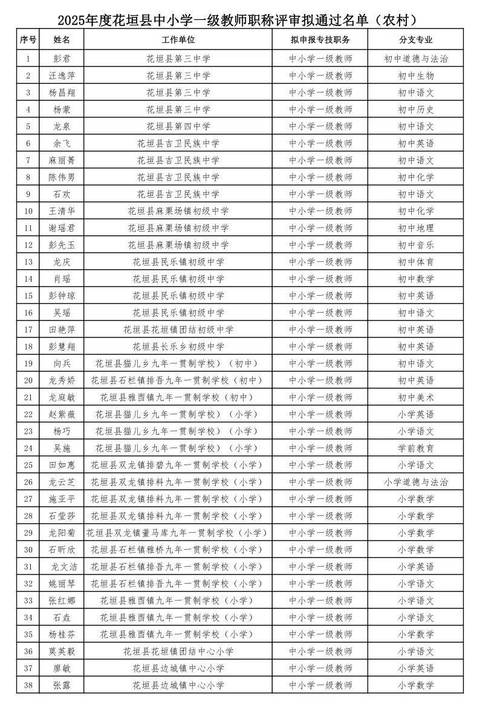 2025小学教师职称评审有何新变化？-图2