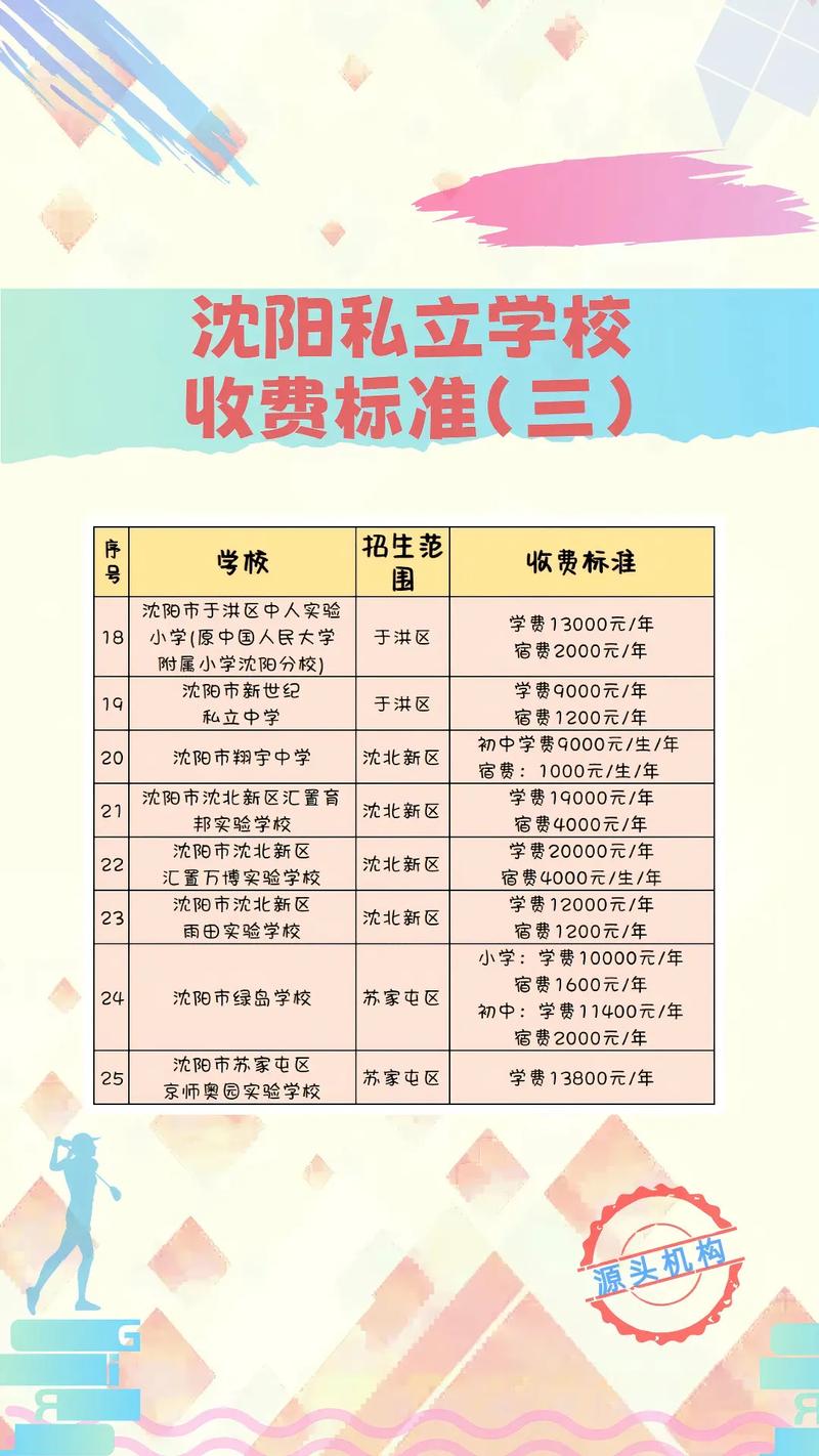 沈阳幼师学校学费多少钱-图1