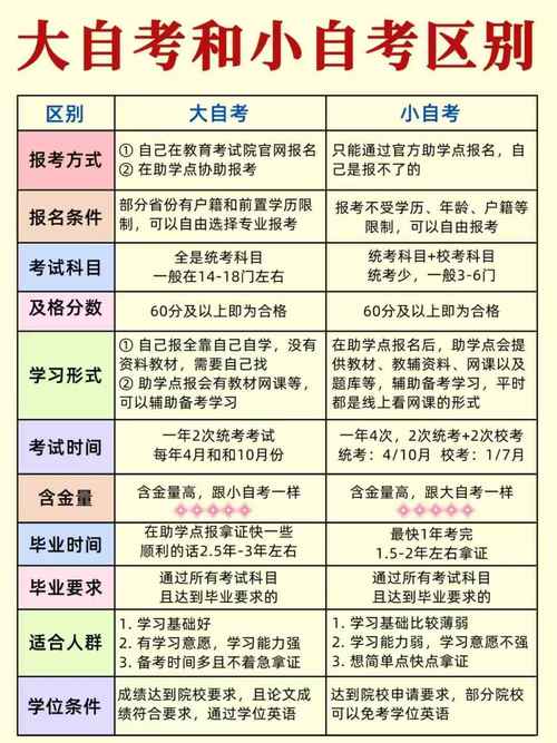 初中成人自考是专科还是本科？-图1