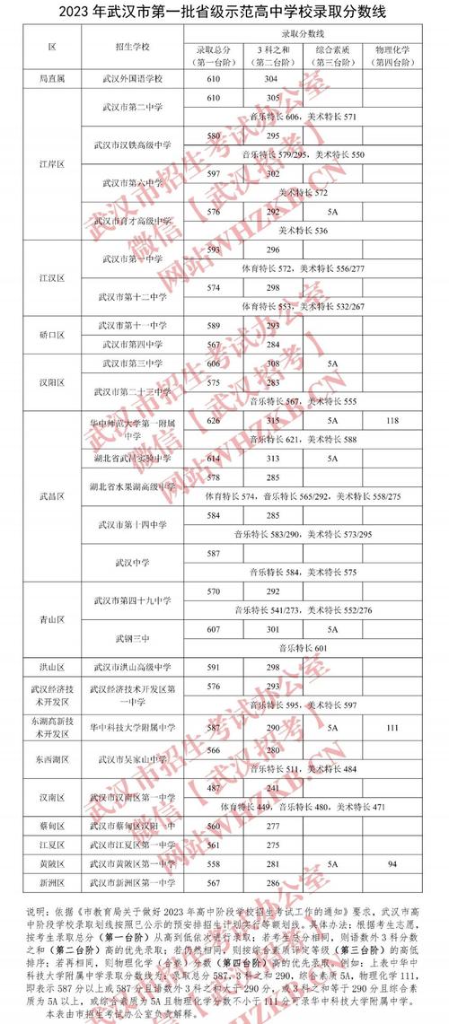 武汉面向全省招生的初中有哪些？-图3