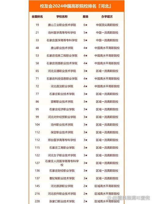河北省专科幼师学校排名-图1 河北省专科幼师学校排名-图1