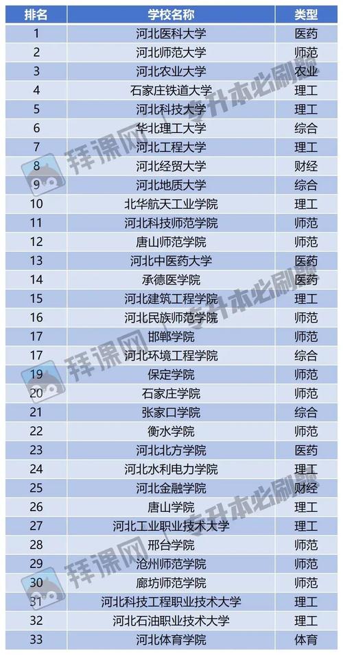 河北省专科幼师学校排名-图2 河北省专科幼师学校排名-图2