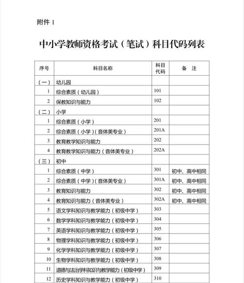 幼师资格证考哪几科?-图1 幼师资格证考哪几科?-图1
