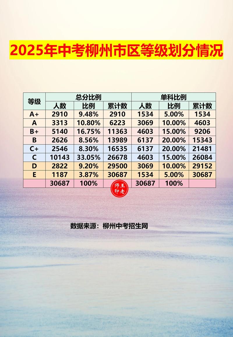 2025年柳州初中招生政策有哪些变化？-图1