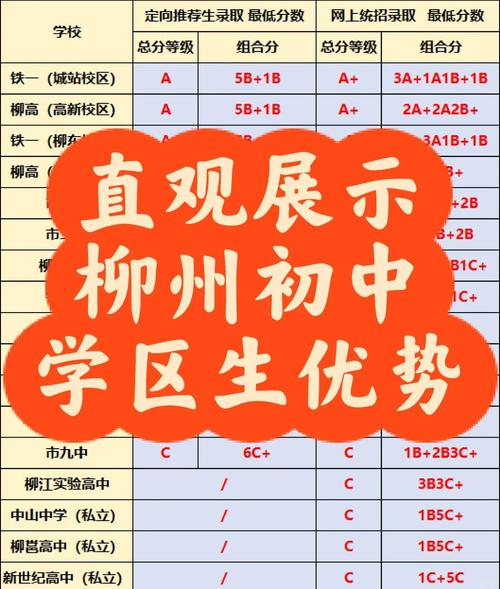 2025年柳州初中招生政策有哪些变化？-图2