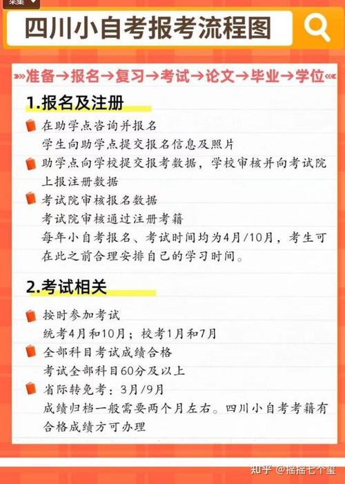 高中肄业可自考本科吗?-图2 高中肄业可自考本科吗?-图2