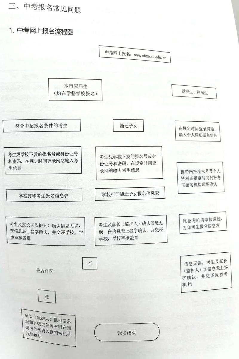 初中自考报名入口在哪？-图1