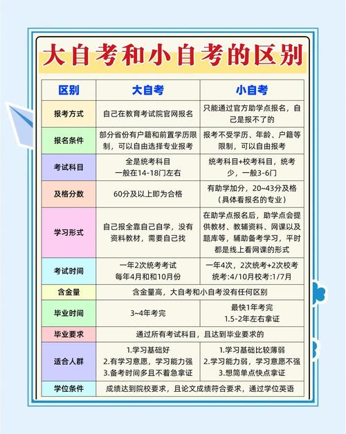 初中自考报名入口在哪？-图3