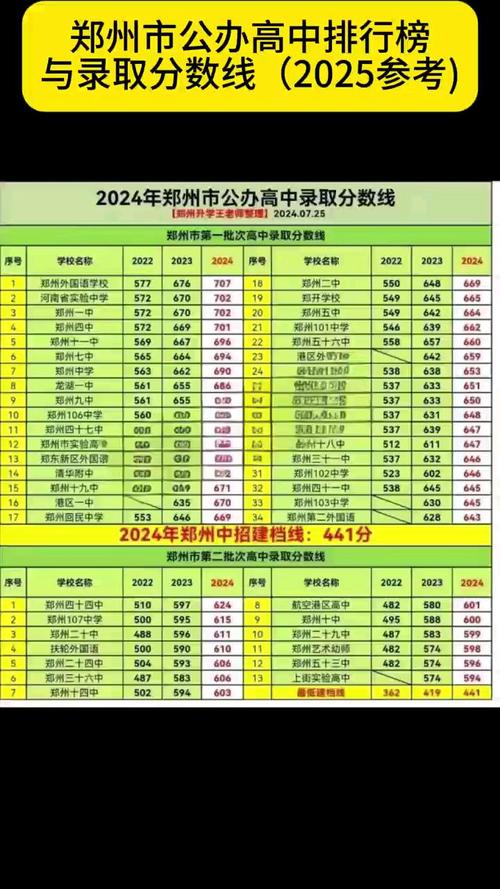 420分以上能上哪些高中？-图1