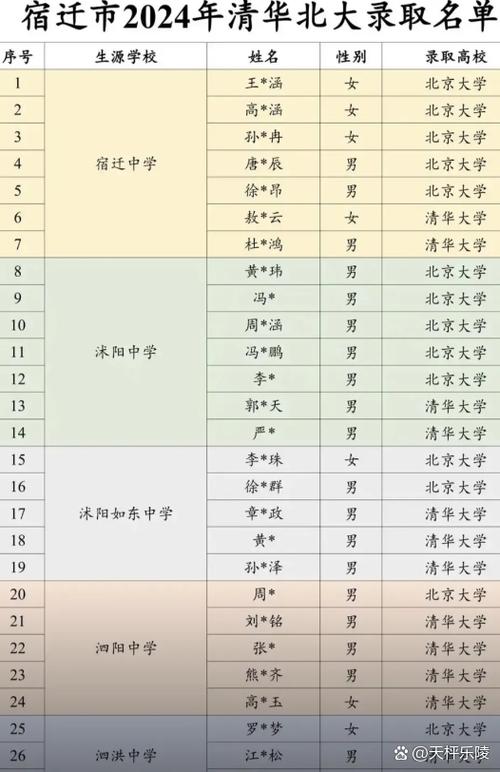 420分以上能上哪些高中？-图3