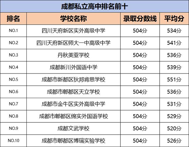 420分以上能上哪些高中？-图2