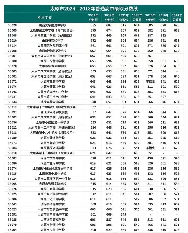 太原长安高中学费到底是多少？-图2