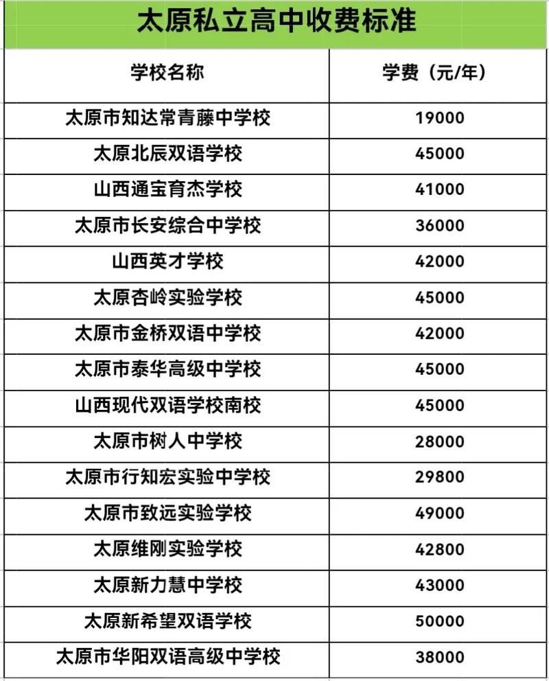 太原长安高中学费到底是多少？-图3