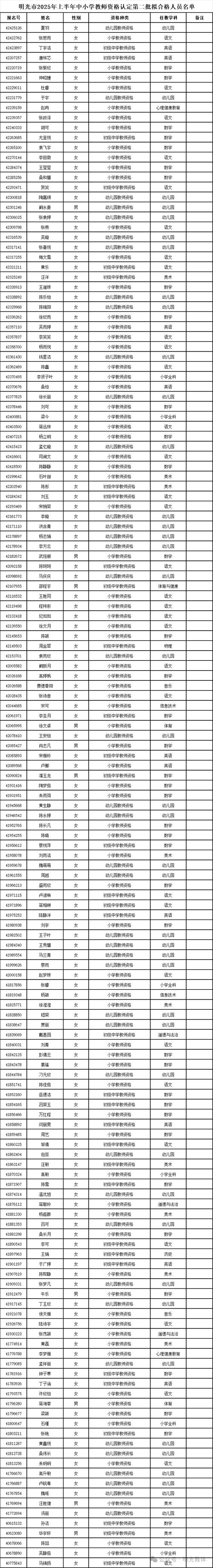 2025小学教资怎么考?关键考点有哪些?-图1 2025小学教资怎么考?关键考点有哪些?-图1