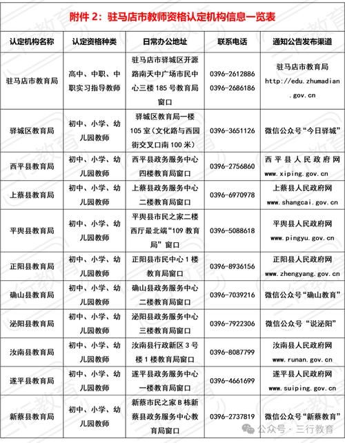 2025小学教资怎么考?关键考点有哪些?-图2 2025小学教资怎么考?关键考点有哪些?-图2
