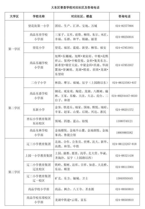 2025小学报名时间何时公布？-图3