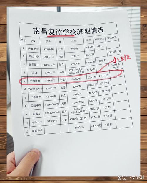 南昌可以复读的学校初中-图1 南昌可以复读的学校初中-图1