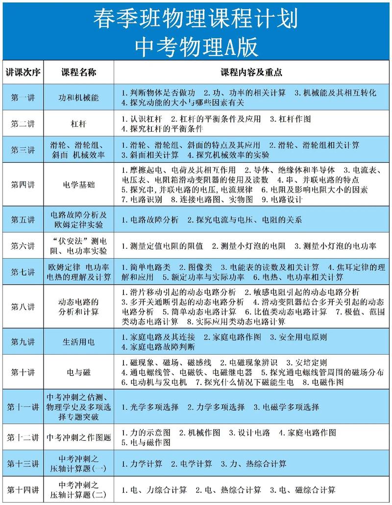 江苏初中课程具体包含哪些科目与内容？-图3