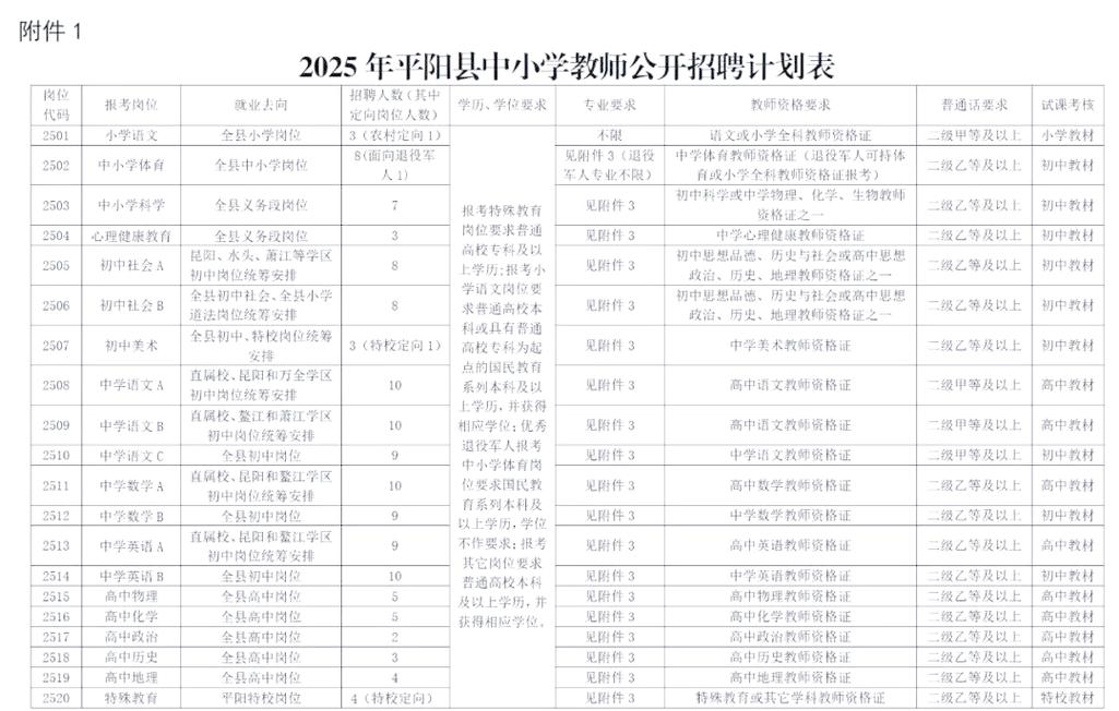 2025小学教师招聘何时启动？-图1