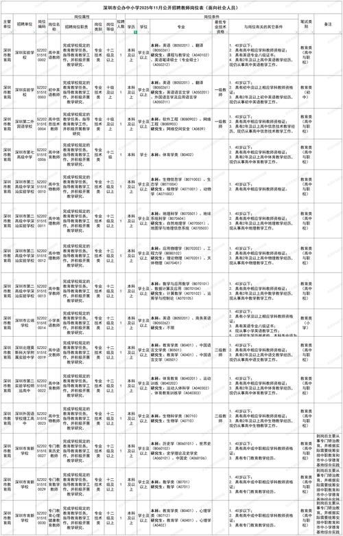 2025小学教师招聘何时启动？-图2