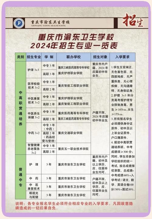 卫校初中有哪些专业可选?-图1 卫校初中有哪些专业可选?-图1