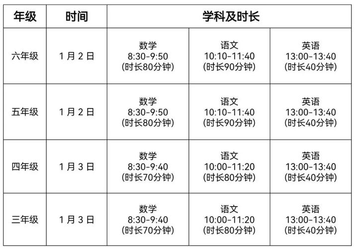 2025年小学考试具体时间何时公布?-图3 2025年小学考试具体时间何时公布?-图3