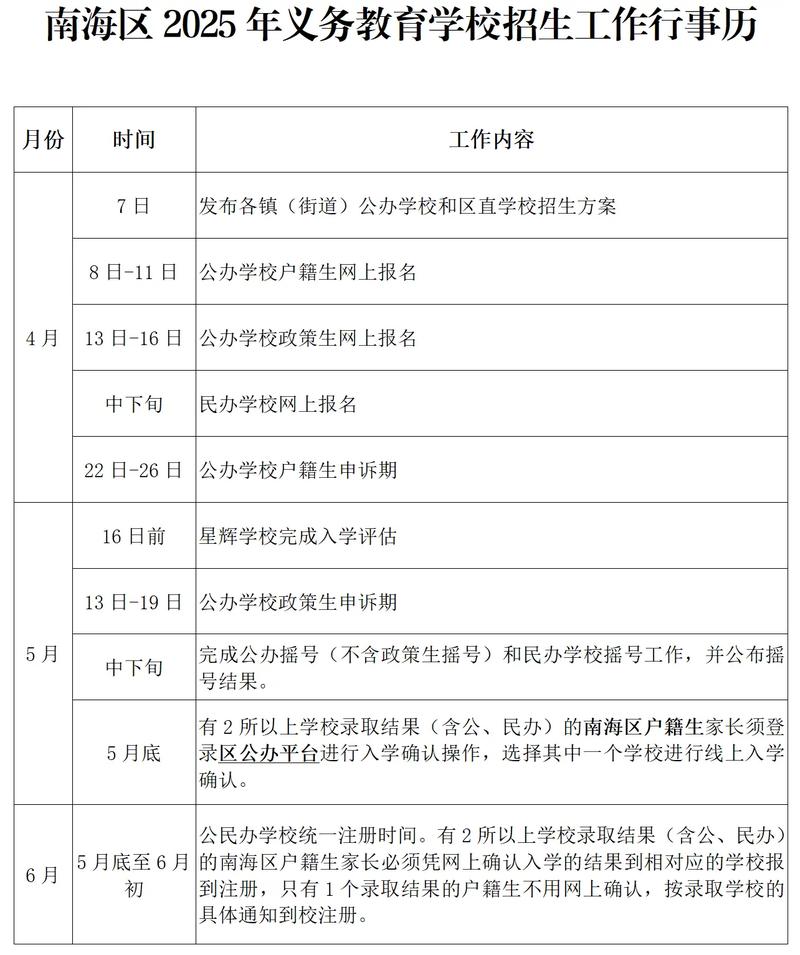 2025年小学报名时间-图1