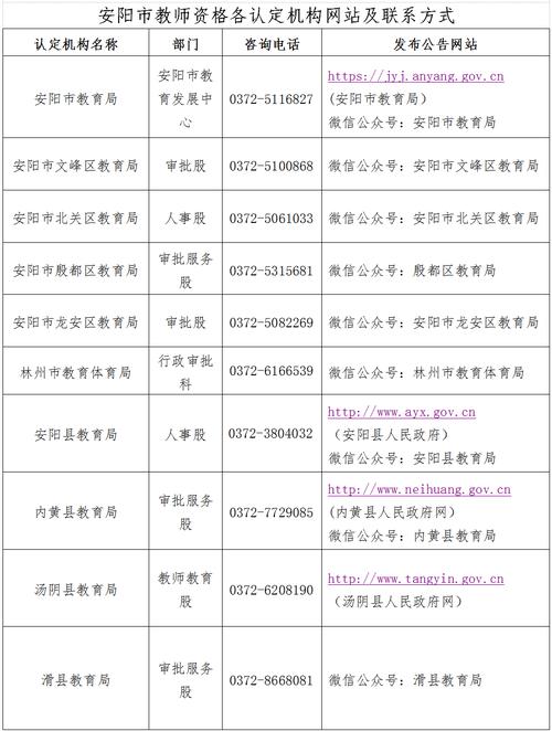 中小学教师资格证认定网怎么用？-图2