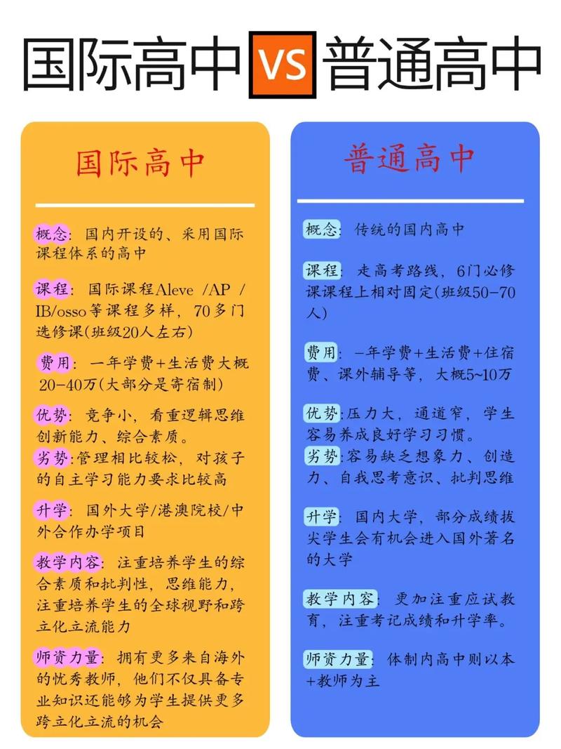 国际部高中的前景如何-图1