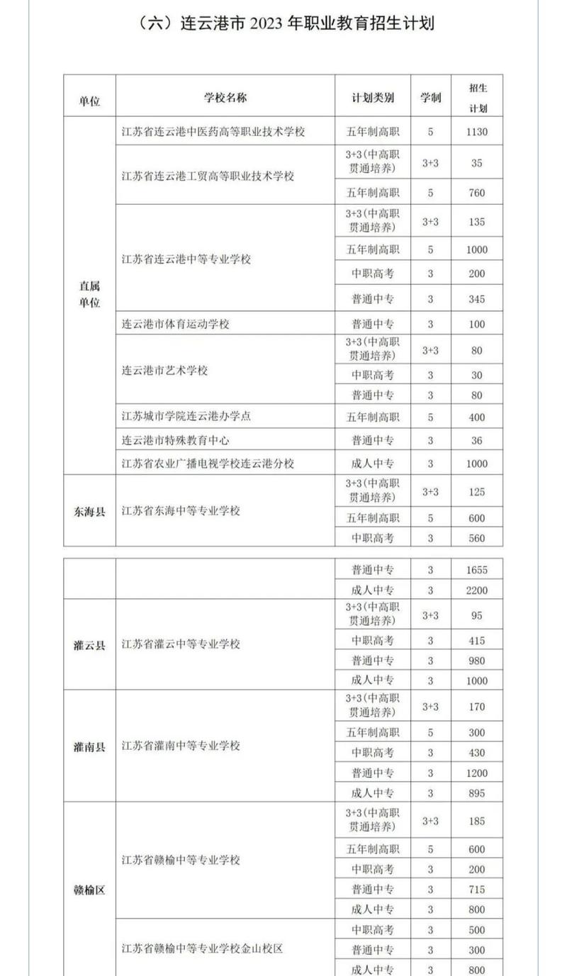孩子初中毕业能上中专吗-图2