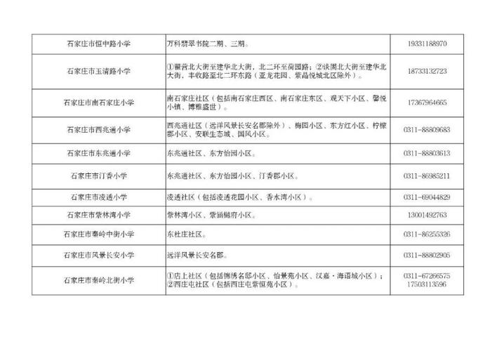 2025石家庄初中划片范围何时公布?-图1 2025石家庄初中划片范围何时公布?-图1