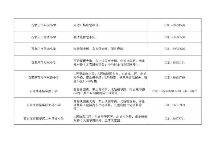 2025石家庄初中划片范围何时公布?-图2 2025石家庄初中划片范围何时公布?-图2