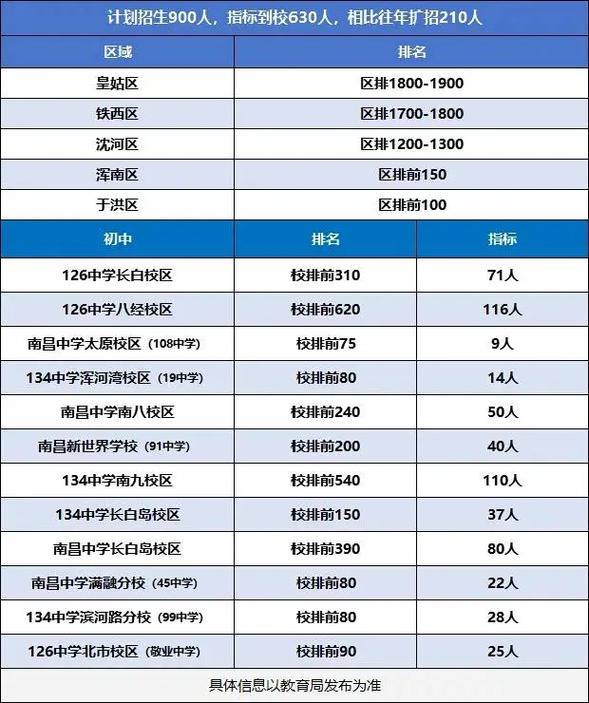2025沈阳初中招生政策何时发布？-图1
