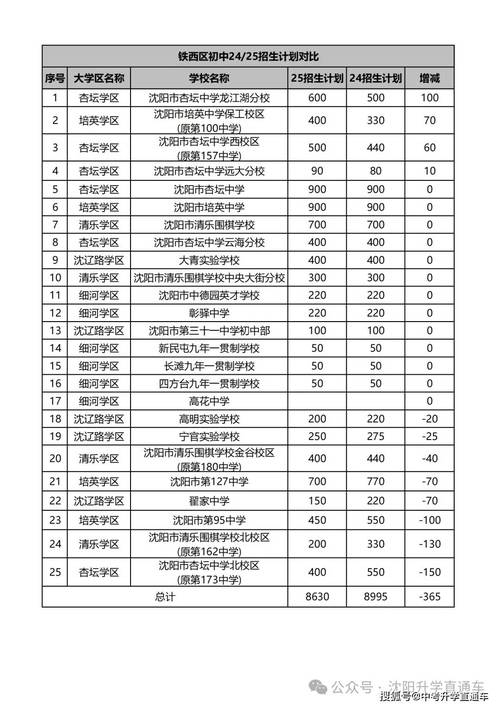 2025沈阳初中招生政策何时发布？-图2