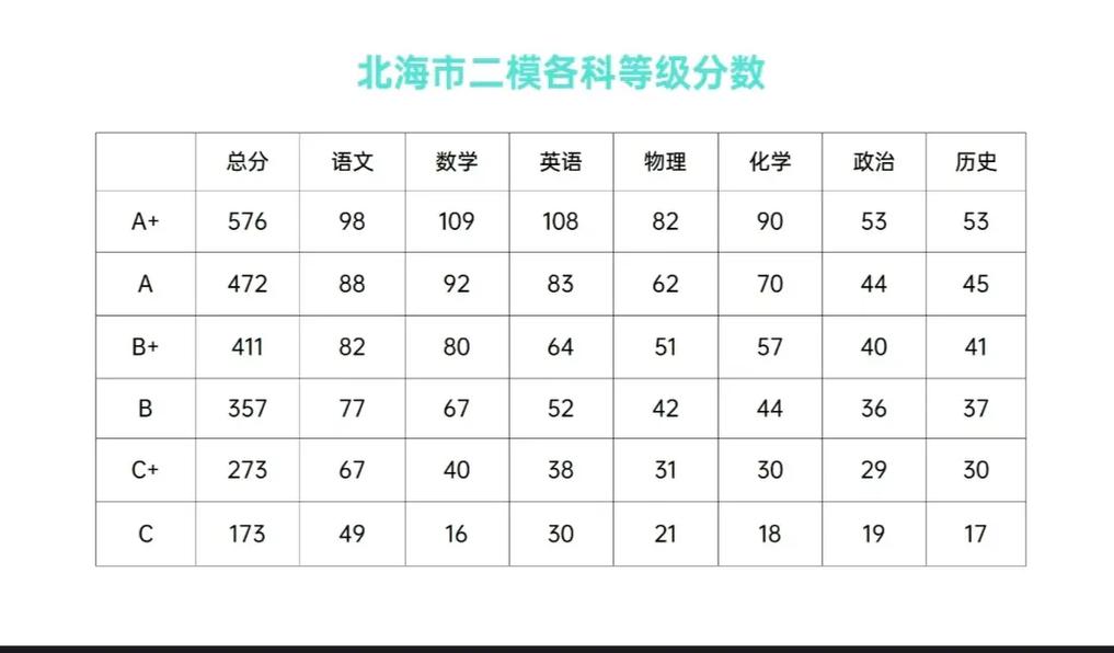 北海初中升高中成绩何时出?-图2 北海初中升高中成绩何时出?-图2