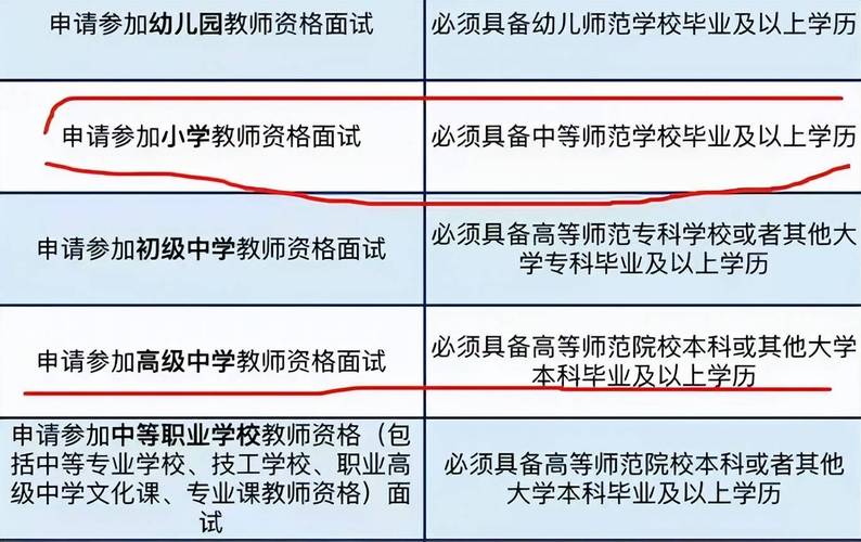 今年幼师证报考截止时间何时?-图2 今年幼师证报考截止时间何时?-图2
