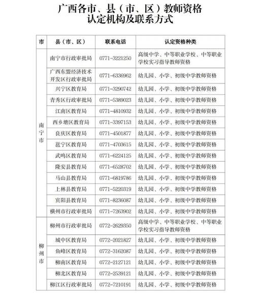 中小学教师资格证由谁认定？-图3