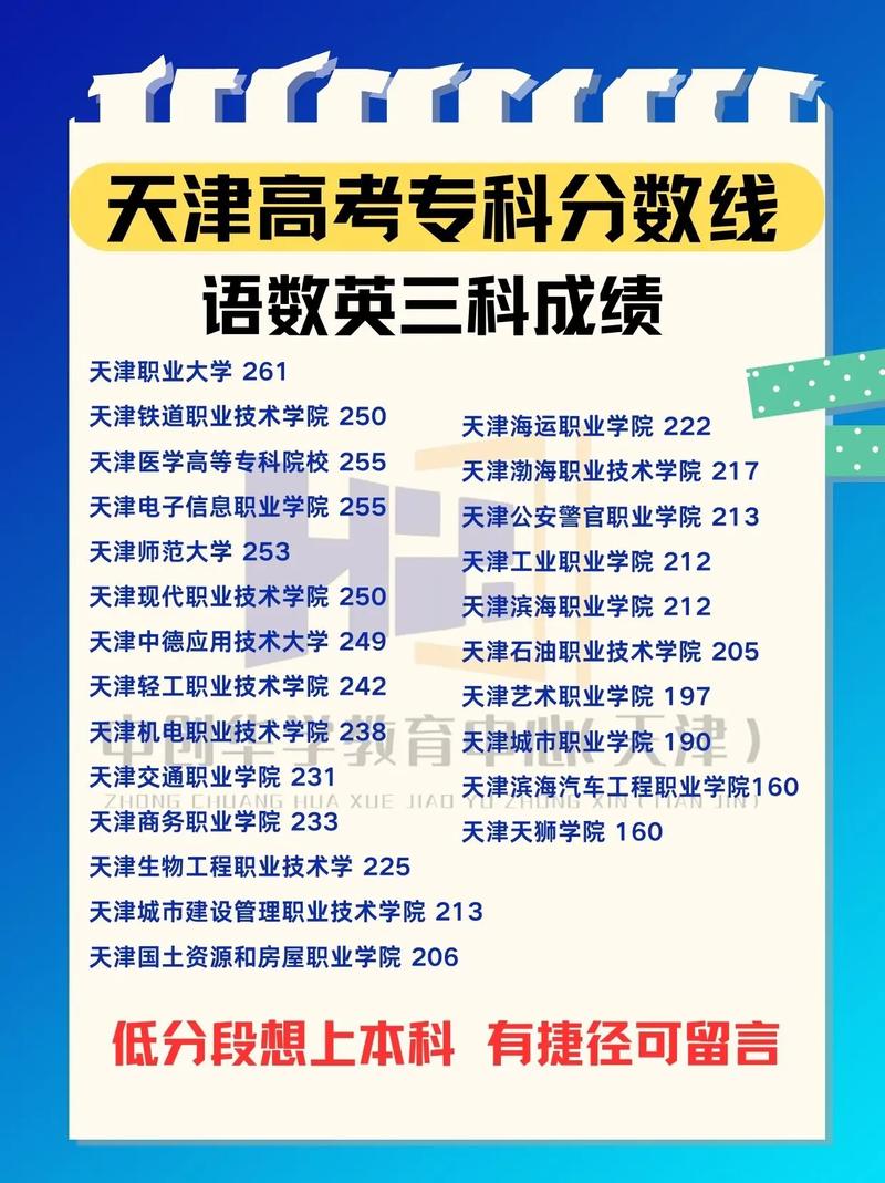 高中升大专的考试叫什么？-图3