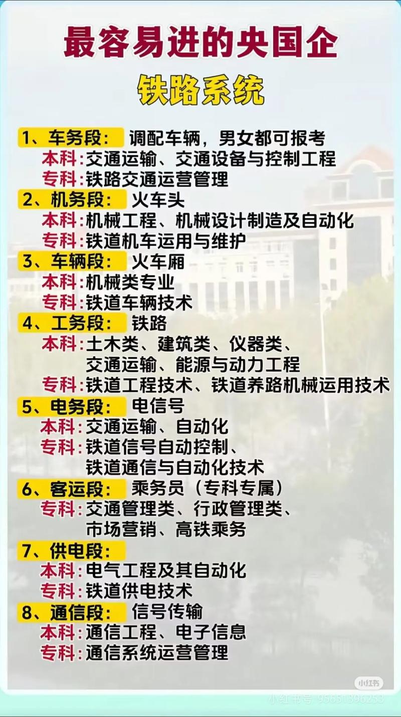 初中毕业学铁路专业，哪些方向好？-图1