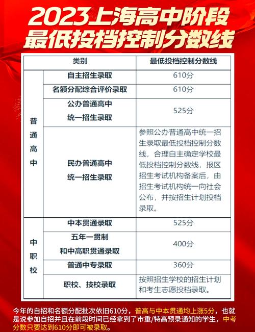 上海初中结业考试具体考哪些科目？-图2