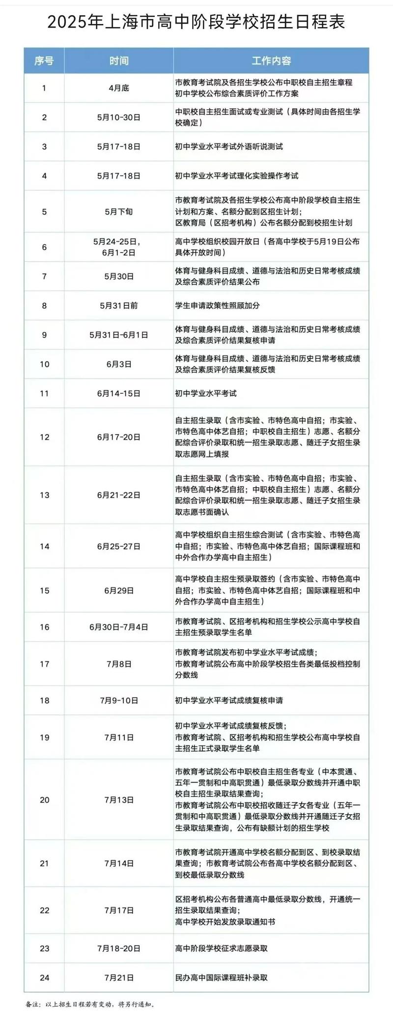 上海初中结业考试具体考哪些科目？-图3