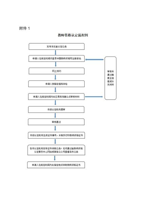 小学教师资格证条件官网查什么?-图1 小学教师资格证条件官网查什么?-图1