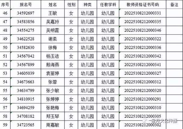 小学教师资格证条件官网查什么?-图3 小学教师资格证条件官网查什么?-图3