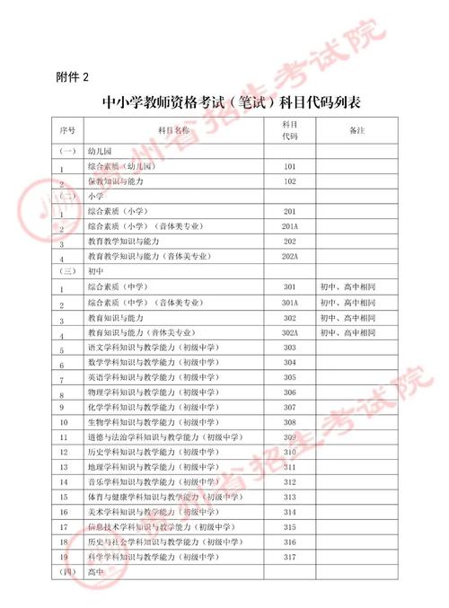 中小学教师资格考试难不难?-图3 中小学教师资格考试难不难?-图3