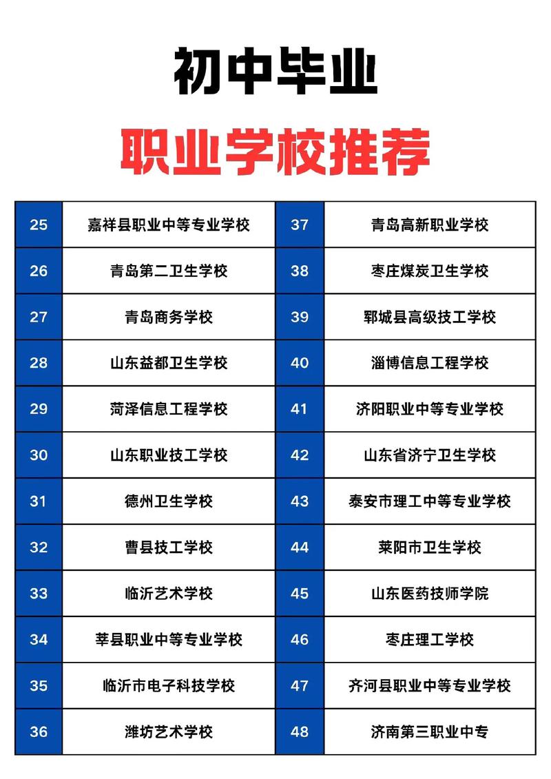 初中毕业选中专,有哪些热门专业可选?-图2 初中毕业选中专,有哪些热门专业可选?-图2