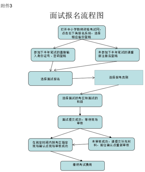 小学教师资格证报名系统-图3