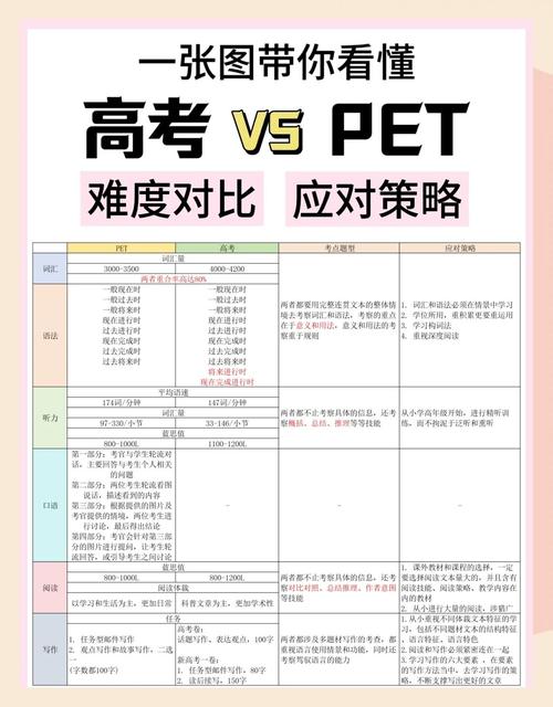 高中生能考PET吗？有什么用？-图1