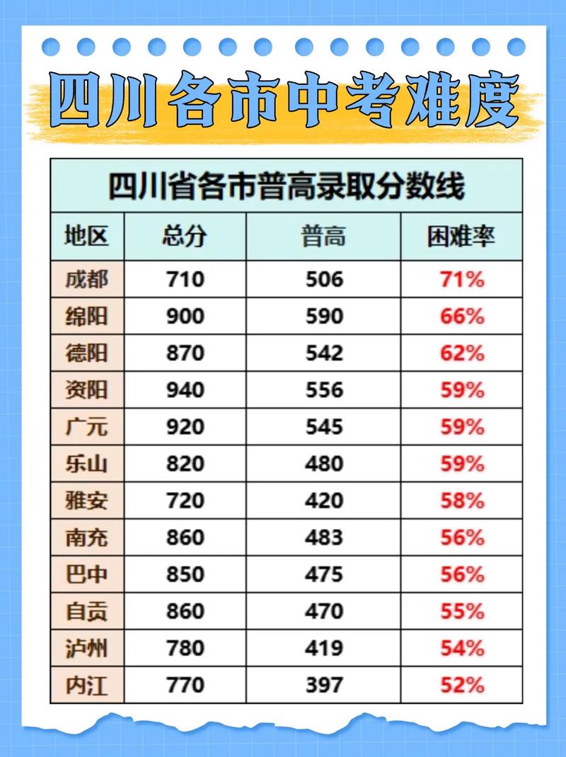 成都不中考的高中有哪些选择?-图2 成都不中考的高中有哪些选择?-图2